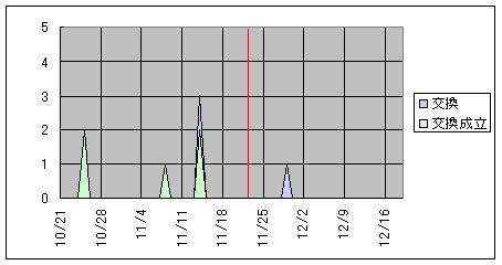 graph_change